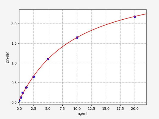 Rat PGR (Progesterone Receptor) ELISA Kit