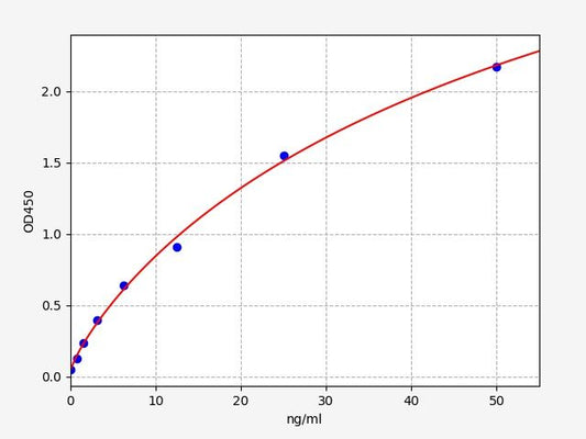 Rat DBH (Dopamine Beta-Hydroxylase) ELISA Kit