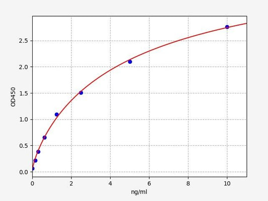 Rat MGP (Matrix Gla protein) ELISA Kit