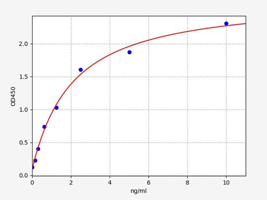 Rat ENPEP (Glutamyl aminopeptidase) ELISA Kit