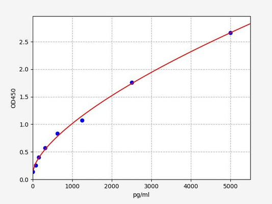 Rat HSD3B1 (3 beta-hydroxysteroid dehydrogenase/Delta 5-->4-isomerase type 1) ELISA Kit
