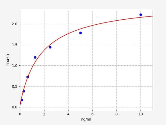 Rat STE (Estrogen sulfotransferase, isoform 3) ELISA Kit
