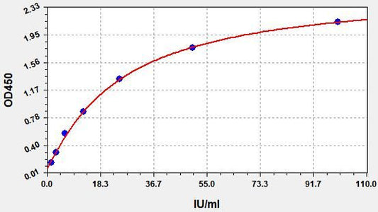 Rat HEXB (Beta-hexosaminidase subunit beta) ELISA Kit