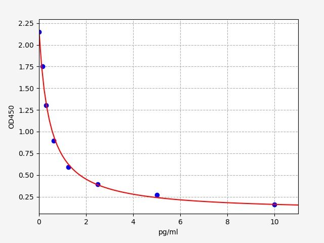 Rat ADH (Antidiuretic Hormone) ELISA Kit