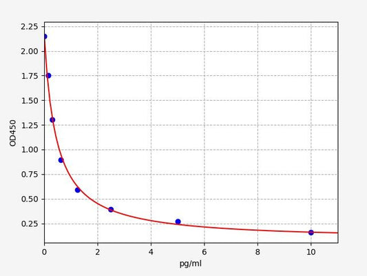 Rat ADH (Antidiuretic Hormone) ELISA Kit