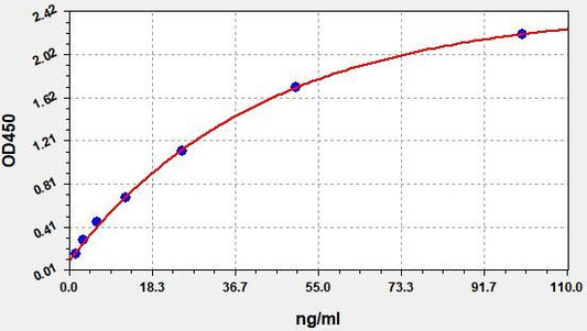 Rat AMY1 (Amylase Alpha 1, Salivary) ELISA Kit