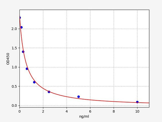 Rat CGBETA (Chorionic Gonadotropin Beta Polypeptide) ELISA Kit