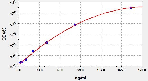 Rat CKMT1B (Creatine Kinase 1B, Mitochondrial) ELISA Kit