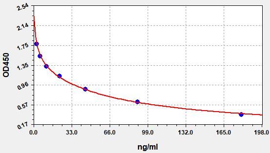 Rat CORT (Corticosterone) ELISA Kit