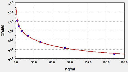 Rat CORT (Corticosterone) ELISA Kit