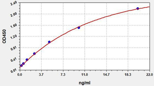 Rat IgA (Immunoglobulin A) ELISA Kit
