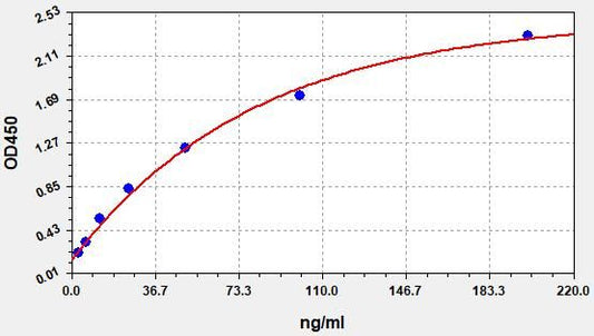 Rat IgE (Immunoglobulin E) ELISA Kit