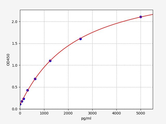 Rat INS (Insulin) ELISA Kit
