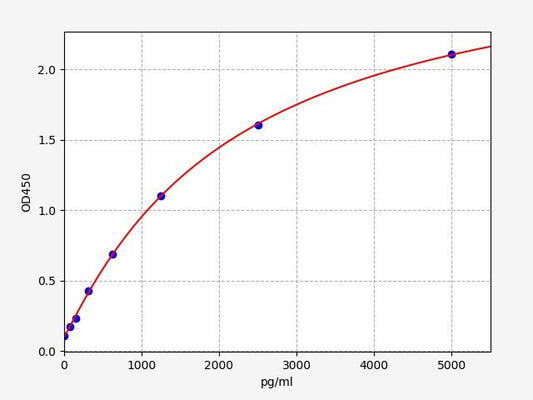 Rat INS (Insulin) ELISA Kit