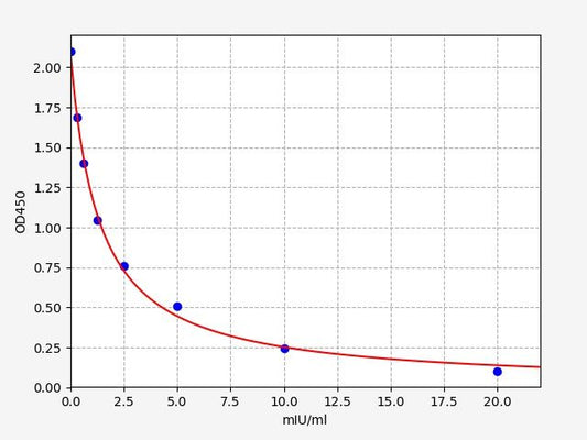 Rat LH (Luteinizing Hormone) ELISA Kit