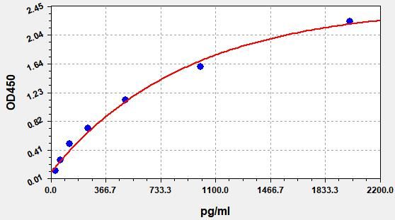 Rat NEF3 (Neurofilament 3) ELISA Kit