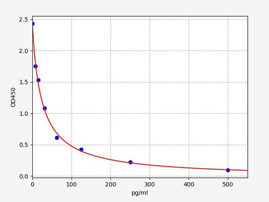 Rat PGF2ALPHA (Prostaglandin F2 Alpha) ELISA Kit
