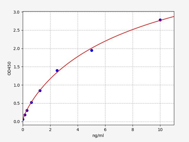 Rat TIMP-3 (Tissue Inhibitors of Metalloproteinase 3) ELISA Kit