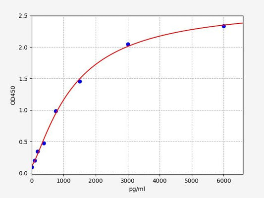 Rat VASPIN (Visceral Adipose Specific Serine Protease Inhibitor) ELISA Kit