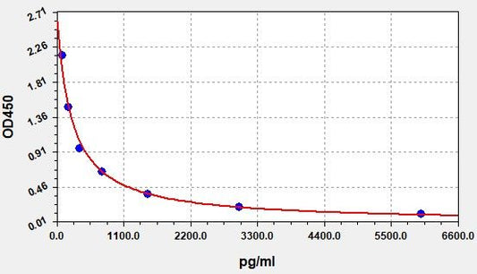 Rat Alpha-CTx (Alpha Crosslaps) ELISA Kit