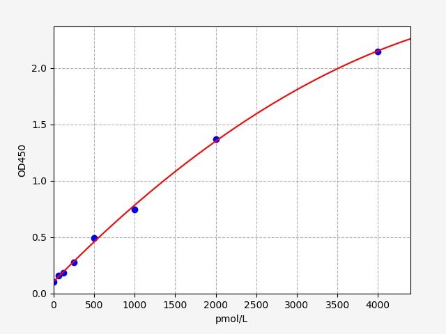 Rat ACHRAB (Acetylcholine Receptor Antibody) ELISA Kit