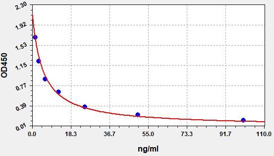 Rat GAGS (Glycosaminoglycan) ELISA Kit