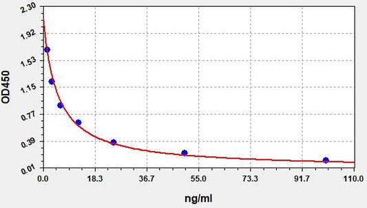 Rat GAGS (Glycosaminoglycan) ELISA Kit