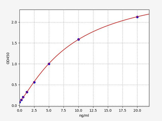 Rat SBDP 150 (Alpha II SPECTRIN BREAKDOWN PRODUCT 150) ELISA Kit
