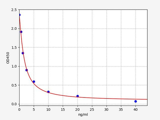 Rat ENK (enkephalin) ELISA Kit