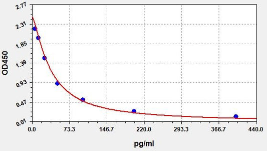 Rat Ang1-9 (Angiotensin 1-9) ELISA Kit
