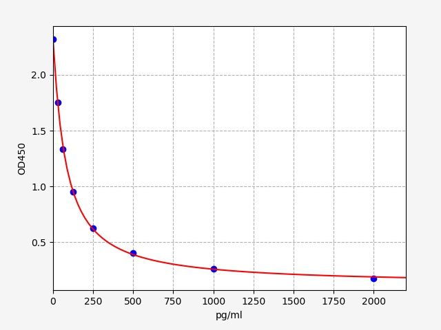 Rat ANG II (Angiotensin II) ELISA Kit