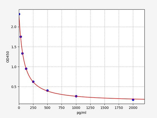 Rat ANG II (Angiotensin II) ELISA Kit