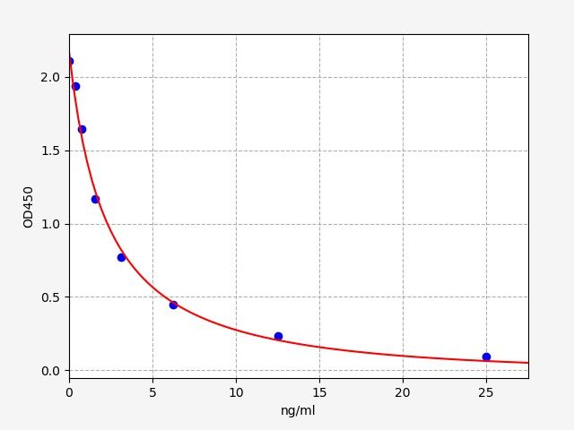Rat COR (Cortisol) ELISA Kit