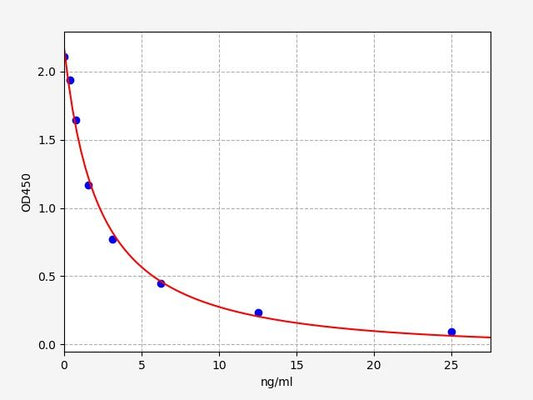 Rat COR (Cortisol) ELISA Kit