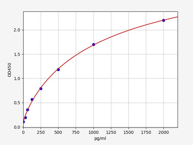 Rat WIF1 (WNT Inhibitory Factor 1) ELISA Kit