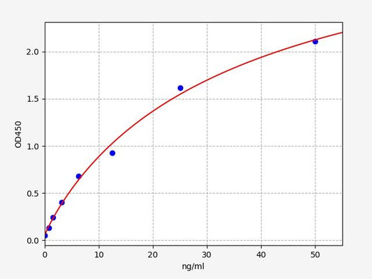 Rat APH1A (Gamma-secretase subunit APH-1A) ELISA Kit