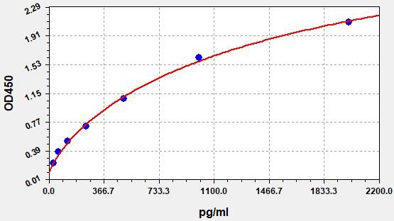 Rat SLC7A11 (Cystine/glutamate transporter) ELISA Kit