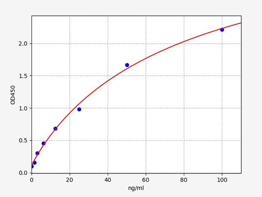 Rat GAD1 (Glutamate decarboxylase 1) antibody ELISA Kit