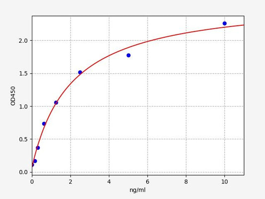 Rat CYP21A1 (Steroid 21-hydroxylase) ELISA Kit