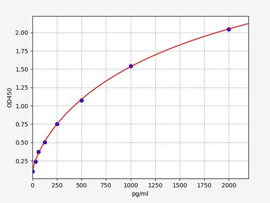 Rat HSD17B3 (Testosterone 17-beta-dehydrogenase 3) ELISA Kit