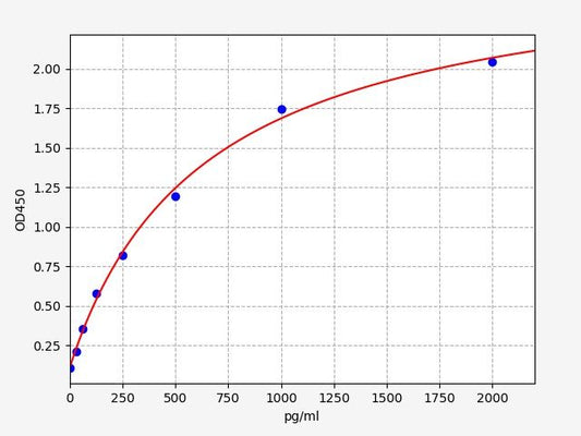 Rat CD9 (CD9 antigen) ELISA Kit