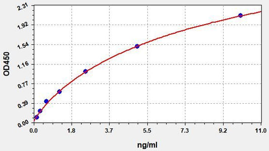 Rat CD47 (Leukocyte surface antigen CD47) ELISA Kit