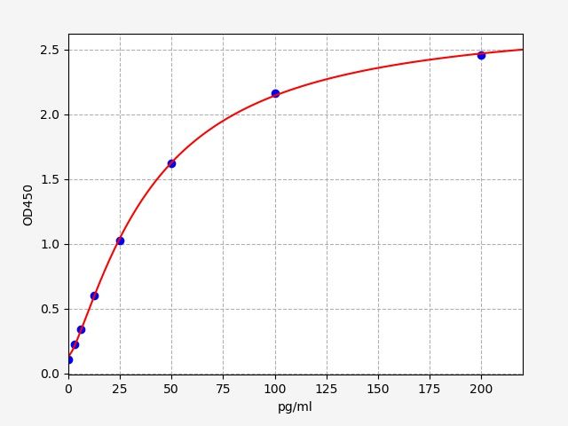 Rat COPEPTIN ELISA Kit