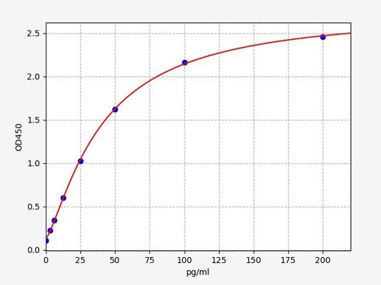 Rat COPEPTIN ELISA Kit