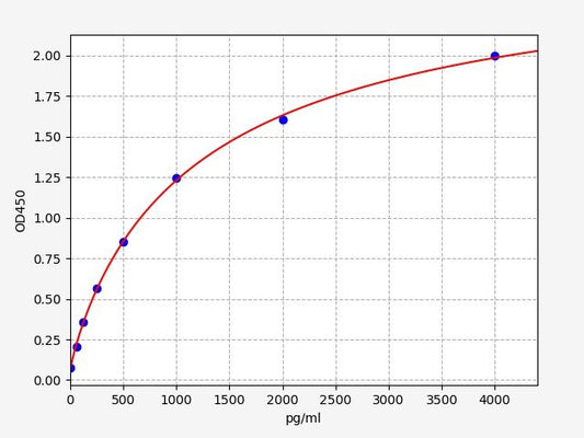 Rat ENG (Endoglin) ELISA Kit