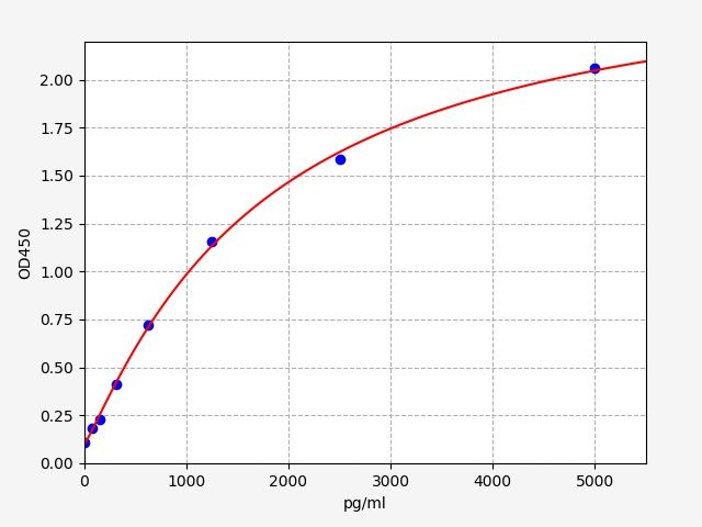 Rat SBP1 (Selenium-binding protein 1) ELISA Kit
