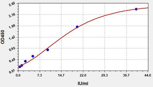 Rat CA19-9 (CarbohydRate antigen19-9) ELISA Kit