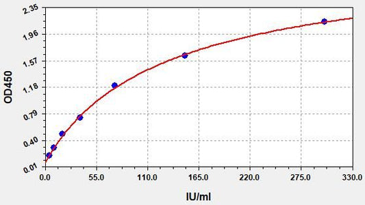 Rat RF-IgM (Rheumatoid Factor IgM) ELISA Kit