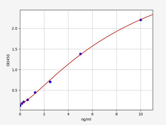 Rat PHEX (Phosphate-regulating neutral endopeptidase PHEX) ELISA Kit