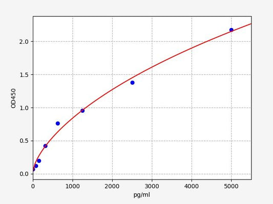 Rat COL1A1 (Collagen Type I Alpha 1) ELISA Kit